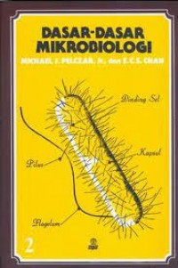Dasar- Dasar Mikrobiologi 2